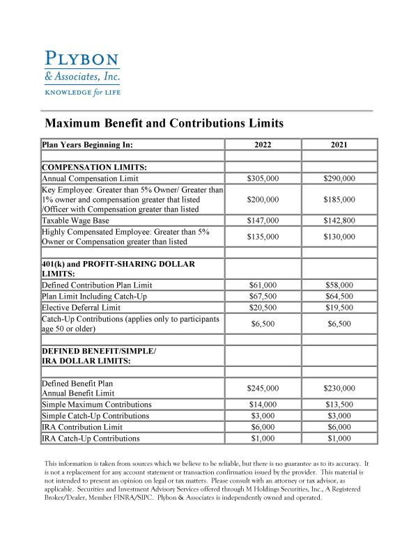 Annual Limits Table 2022